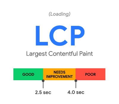 page experience lcp