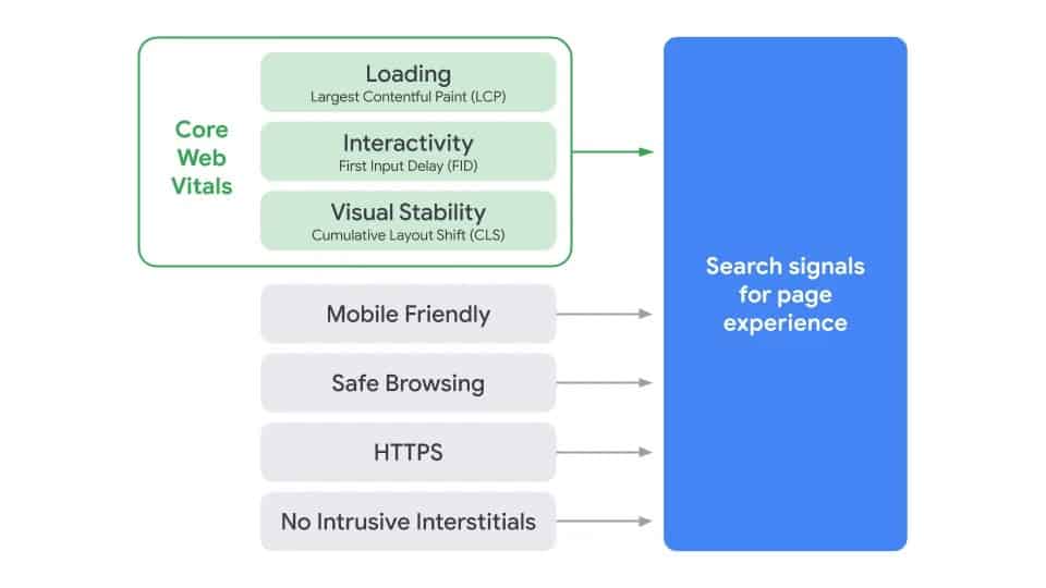 page experience search page experience