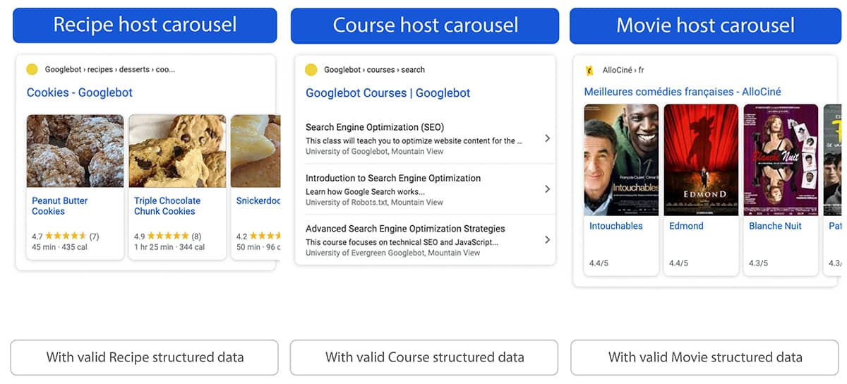 schema markup and rich snippets carousel examples