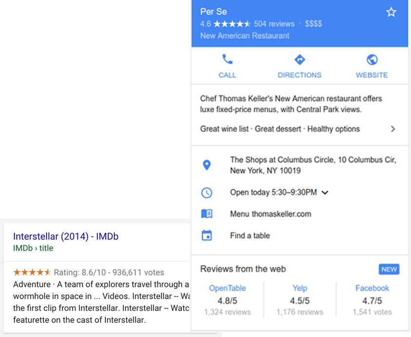 schema markup and rich snippets reviews